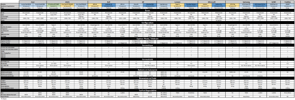 tableau comparatif technique choix tablette Windows 8 RT Pro