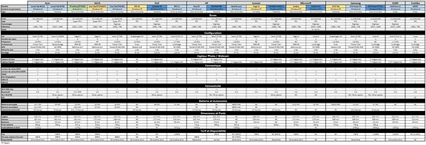 tableau comparatif technique choix tablette Windows 8 RT Pro