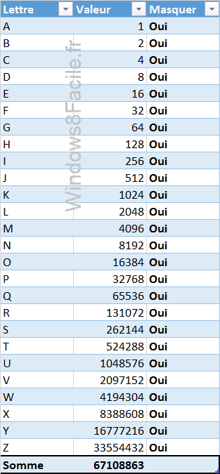 cacher lecteur tableau tous