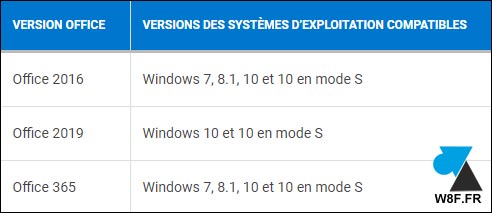 office 2016 2019 365 compatibilite Windows 8 10