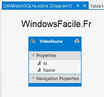 SQLite edmx