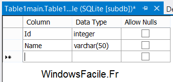 SQLite edition table