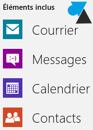 courrier messages calendrier contacts