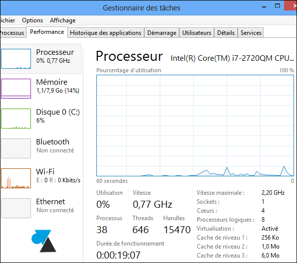 Gestionnaire des taches Windows 8 affichage 1 CPU