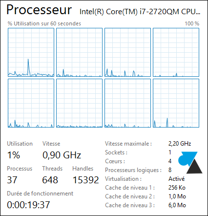 Gestionnaire des taches Windows 8 i7 quadcore 8CPU