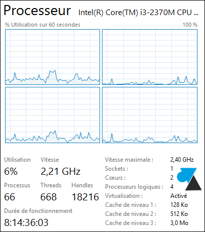 Gestionnaire des taches Windows 8 i3 dualcore 4CPU