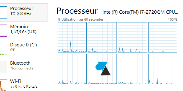 Gestionnaire des taches Windows 8 taskmgr Core i7 quadcore