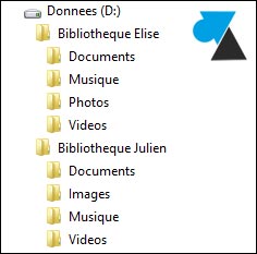 organiser bibliotheque Windows