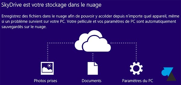 Windows81 synchronisation documents SkyDrive