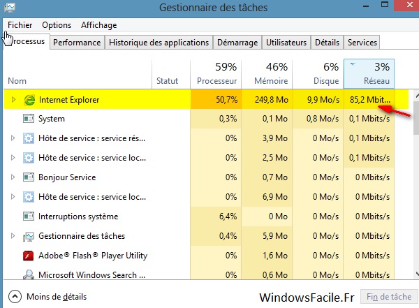 gestionnaire taches applications utilisant reseau