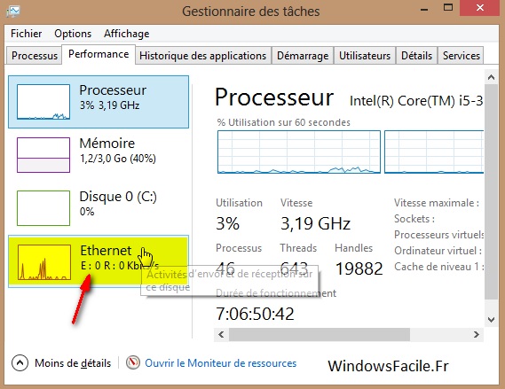 gestionnaire taches performance clic ethernet