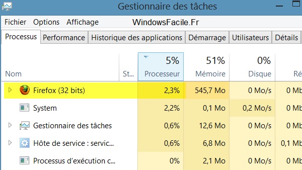 Gestionnaire taches trié processeur utilisé