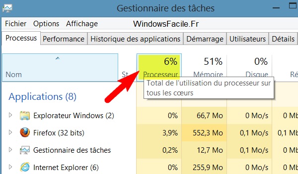 Gestionnaire taches tri processeur