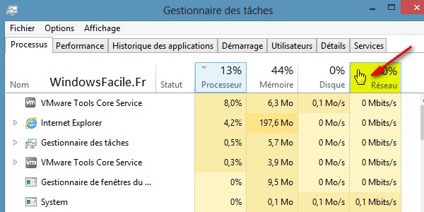 gestionnaire taches tri utilisation reseau