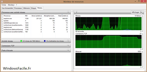 moniteur ressources reseau