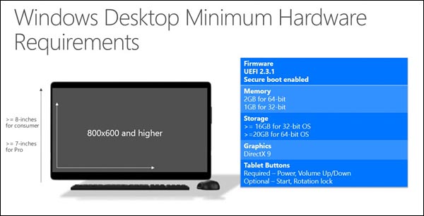 prerequis materiel hardware Windows 10