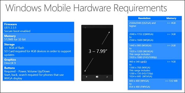 prerequis materiel hardware Windows 10 mobile phone