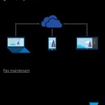 tutoriel configurer installer smartphone Windows 10 Mobile Nokia Microsoft Lumia