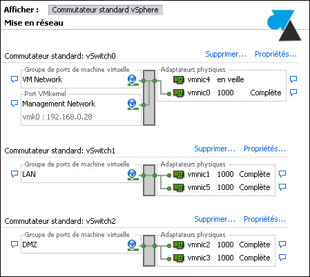 tutoriel VMware vSphere ESXi configurer reseau LAN WAN DMZ SAN NIC