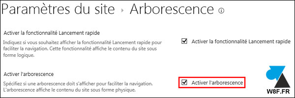 sharepoint arborescence