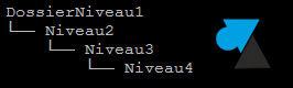 Linux : créer une arborescence de répertoires