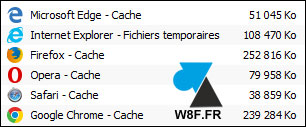 tutoriel vider cache navigateur internet Chrome Firefox Edge IE Opera Safari