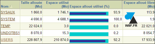 tutoriel Oracle commande requete taille tablespace usage