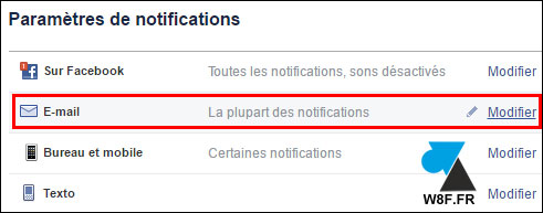 tutoriel Facebook notification mail