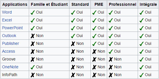 office 2007 standard service pack 3