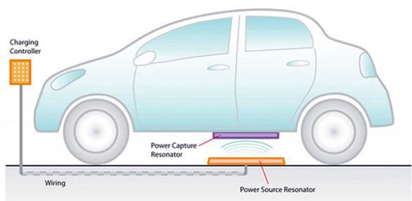 recharge sans fil par induction voiture electrique