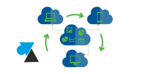 WF licence logiciel SaaS cloud