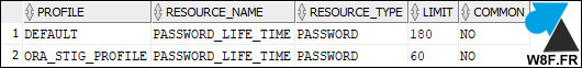 tutoriel Oracle expiration mot de passe