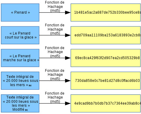 wikipedia mot de passe hachage hash password