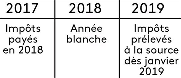 annee blanche impots 2018 declaration impot revenu 2019