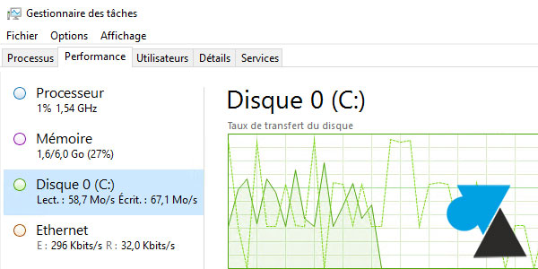 taskmgr Gestionnaire des taches disque dur Windows Server 2016 diskperf