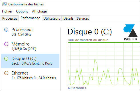 Gestionnaire des taches disque dur Windows Server 2016