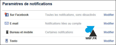 tutoriel notification Facebook mail desactiver