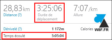 Strava duree deplacement temps