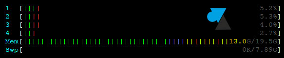 htop ram ubuntu linux debian