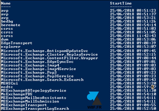 tutoriel uptime service Windows Server