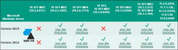 compatibilité Windows Server 2019 2016 Kaspersky Endpoint Security KAV KES antivirus 2020