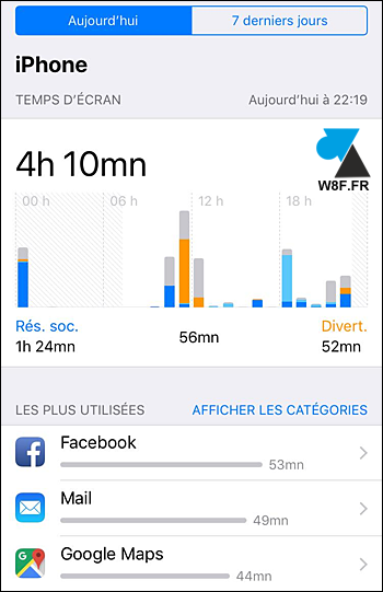 tutoriel iPhone temps ecran
