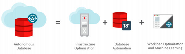 Oracle Database 18c news