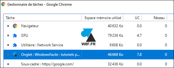 tutoriel onglet RAM Google Chrome Gestionnaire des taches taskmgr