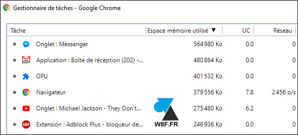 tutoriel onglet RAM Google Chrome Gestionnaire des taches taskmgr