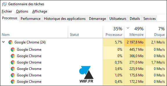 Gestionnaire des taches Windows 10 Google Chrome