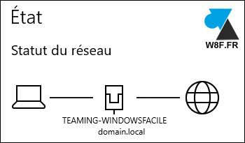 tutoriel NIC teaming configuration WS2019