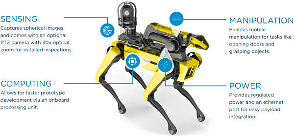 robot Spot Boston Dynamics