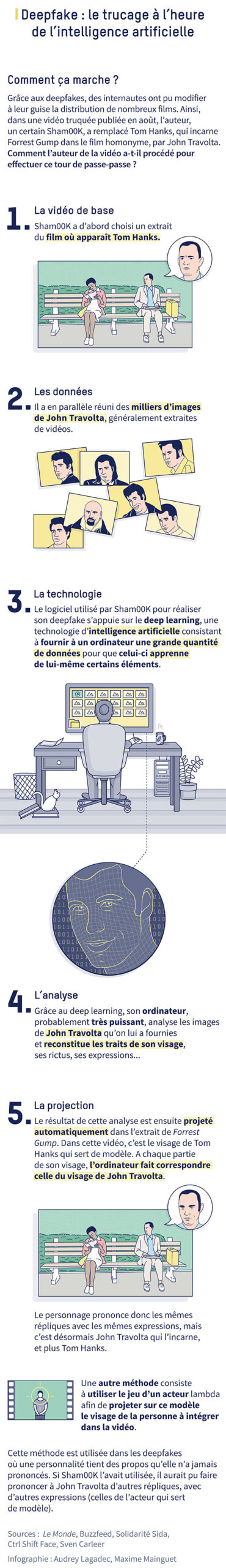 deepfake infographie