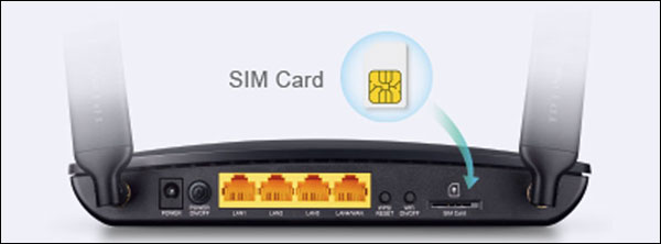 carte SIM routeur 4G TP-Link TL-MR6400